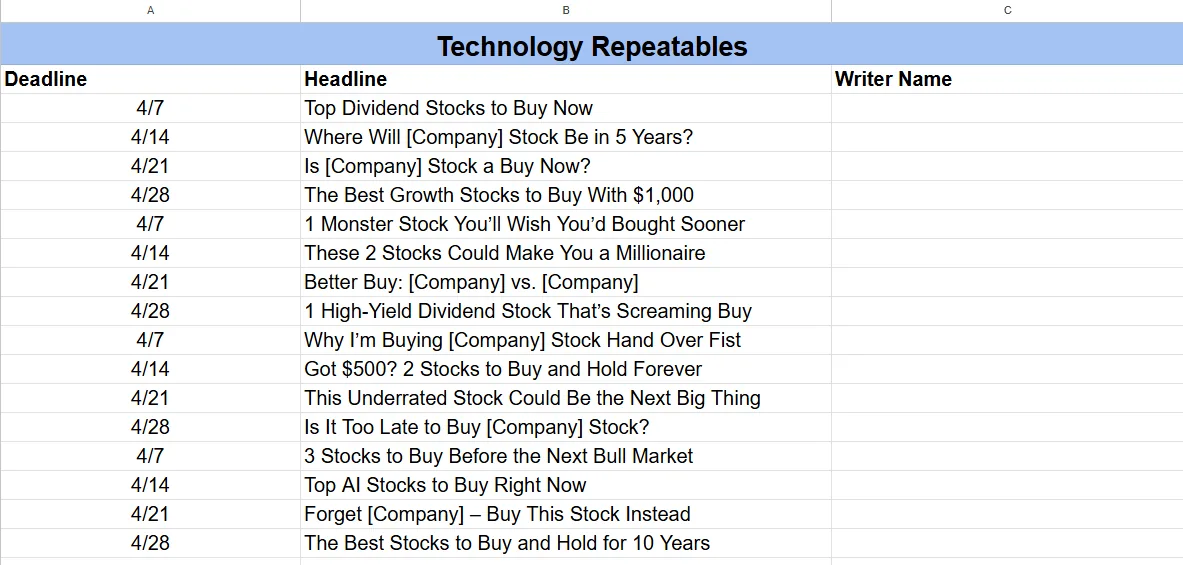 The old shared Google Sheet of Technology Repeatables, listing deadlines, headlines and an empty writer name column